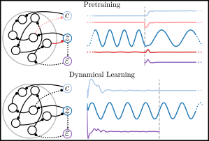 pretrain_and_dynlearn